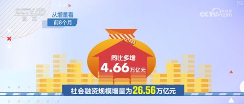 8.8%高增速彰顯政策合力顯效 金融對實體經濟支撐更穩(wěn)