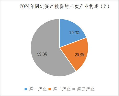 姚安縣2024年國民經濟和社會發(fā)展統(tǒng)計公報