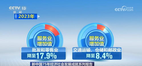 結(jié)構(gòu)持續(xù)優(yōu)化 實(shí)力日益增強(qiáng) 我國服務(wù)業(yè)成為經(jīng)濟(jì)社會(huì)發(fā)展的主引擎